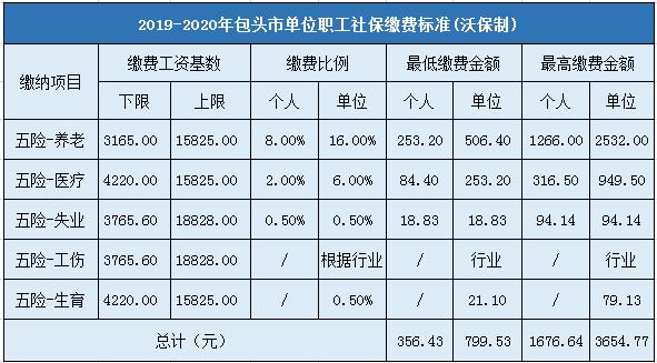 包头工资收入（包头市工资的最低标准是多少）-图2