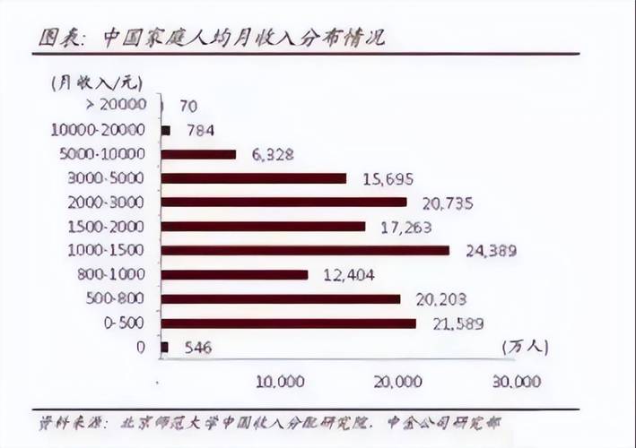 中国收入过万（中国收入过万的人多吗）-图3