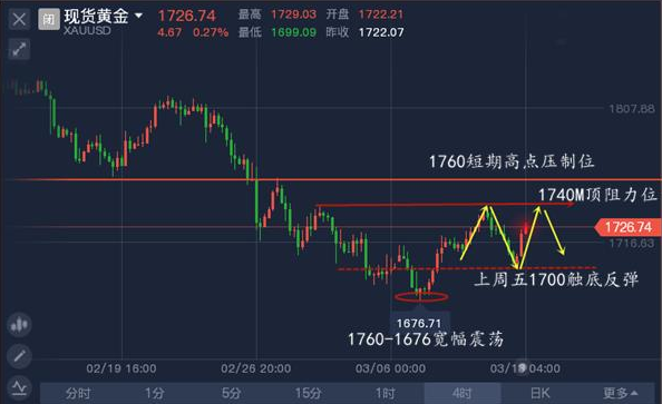 贵金属交易员收入（贵金属交易岗）-图1