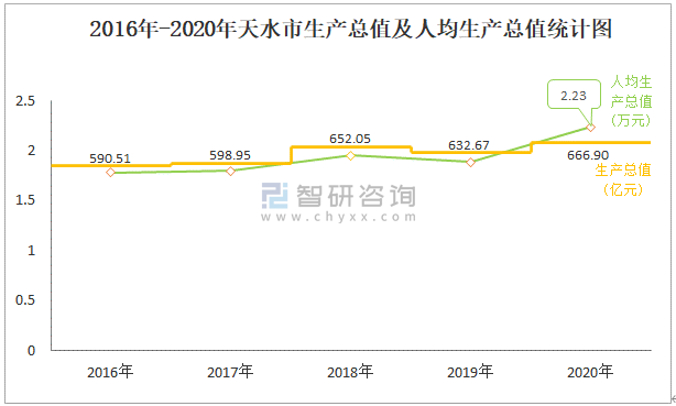 天水月收入（2020天水人均月收入）-图1