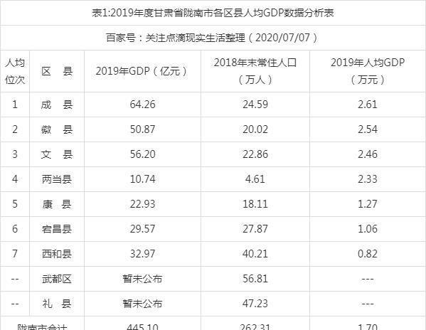 天水月收入（2020天水人均月收入）-图2