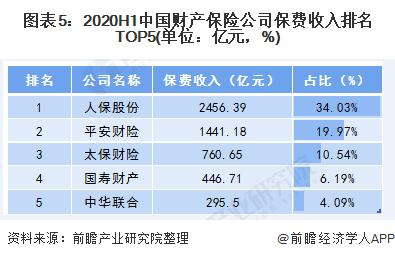 财险收入排名2020（财险规模排名）-图1