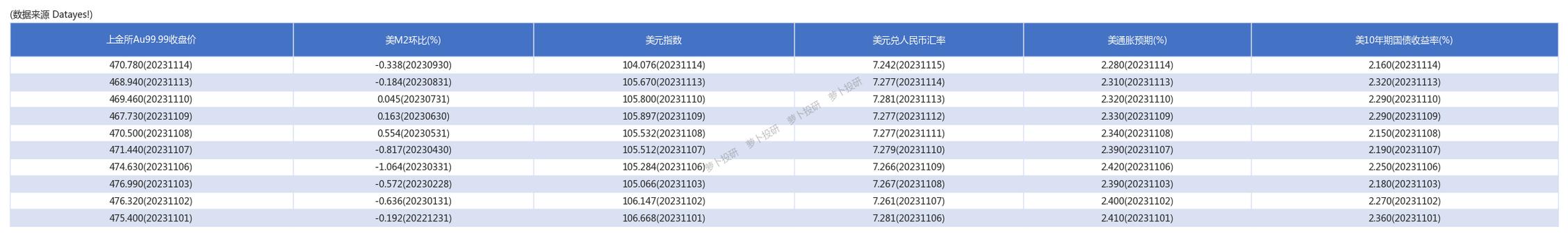 黄金交易客服的收入（黄金交易客服的收入怎么样）-图1