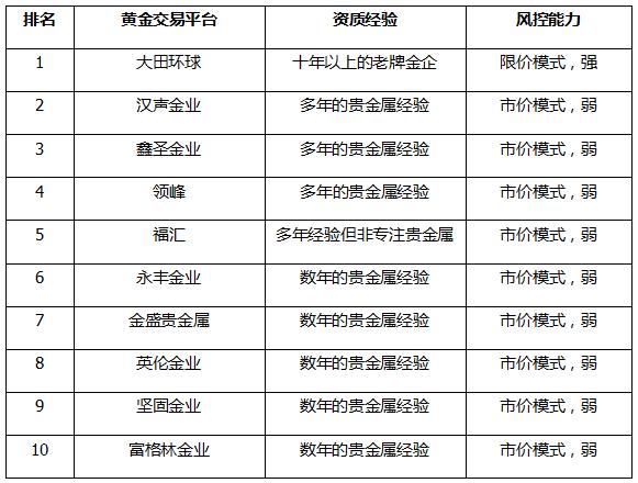 黄金交易客服的收入（黄金交易客服的收入怎么样）-图2