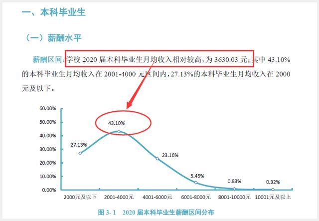 本科生收入（本科生收入占比）-图2