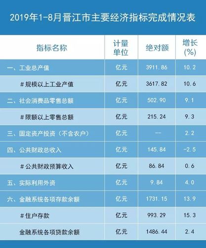 晋江编辑收入（晋江编辑工资）-图2