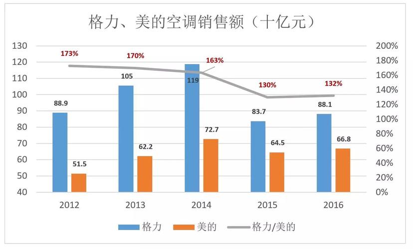 2014格力收入（2019格力营收）-图2