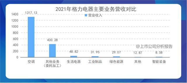 2014格力收入（2019格力营收）-图3