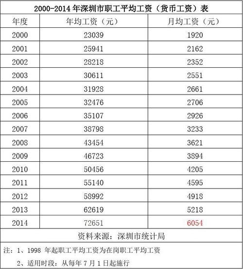 平均收入2000（平均收入怎么算出来的）-图2