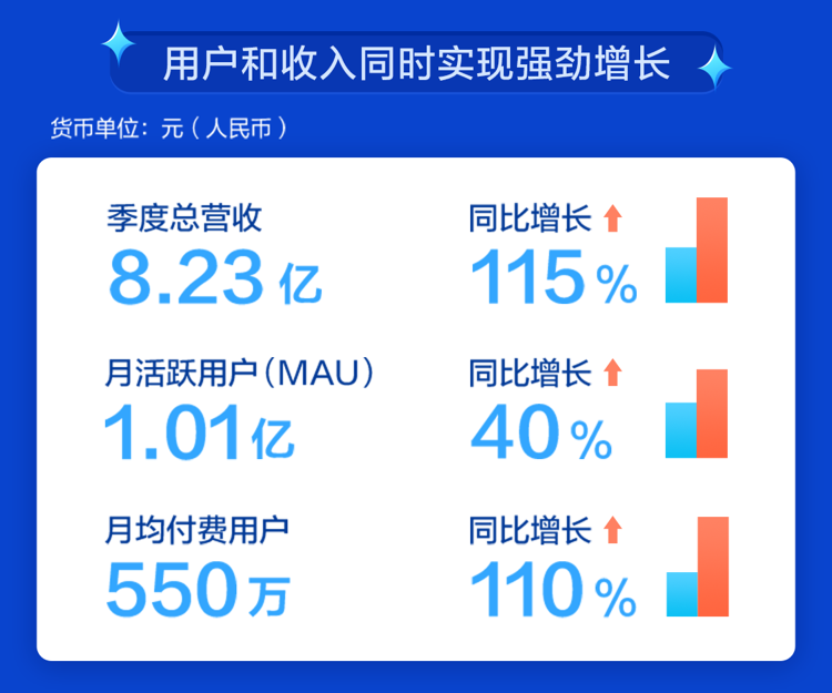 收入知乎（zsmj收入）-图1