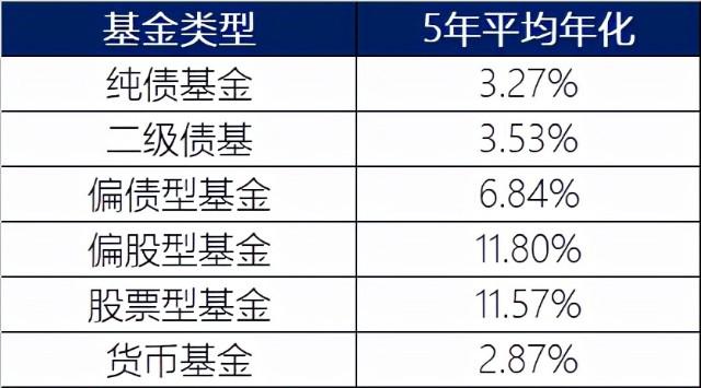 基金收入包括（基金收入包括什么委托投资收益）-图3