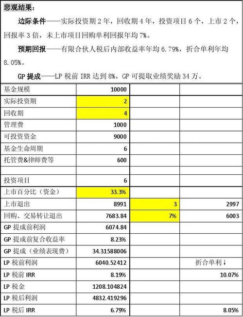 基金收入包括（基金收入包括什么委托投资收益）-图2