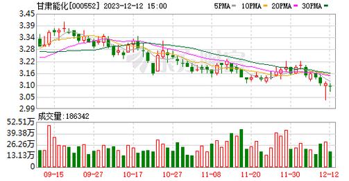 19楼营业收入（每年营业收入）-图1