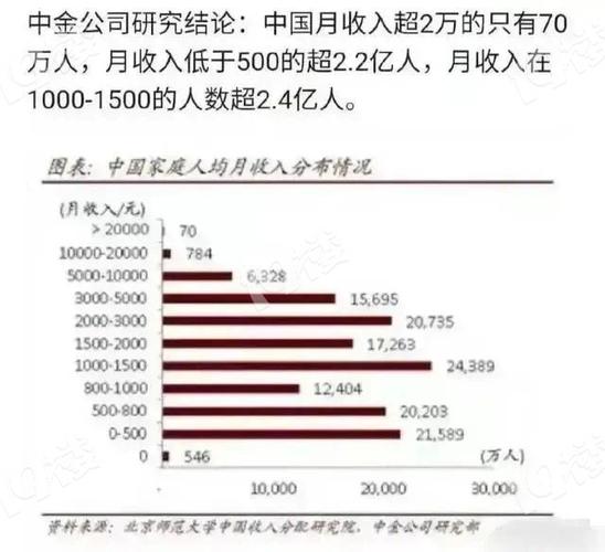 19楼营业收入（每年营业收入）-图3