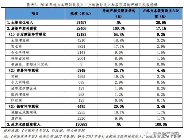 研究院项目收入（研究院项目收入交个税吗）-图3