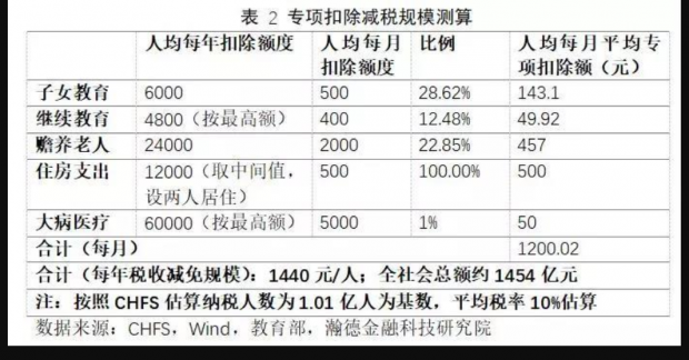 研究院项目收入（研究院项目收入交个税吗）-图2