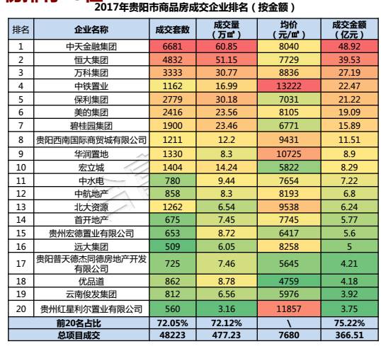 贵阳公司收入排名（贵阳前十企业）-图3