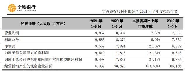 宁波银行支行收入（宁波银行支行收入怎么样）-图2