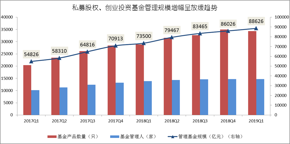 股权投资基金收入提成（股权投资基金收入提成比例）-图3