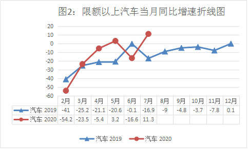 清远汽车销售收入（清远汽车销售收入多少）-图1