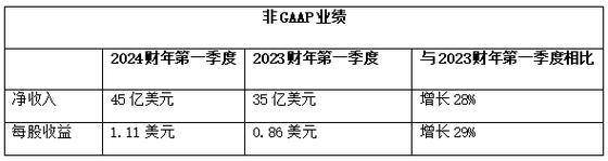 思科营业收入（思科年收入）-图3