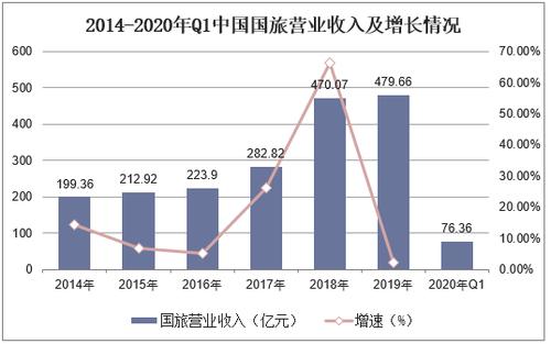 中国国旅员工收入（中国国旅员工人数）-图1