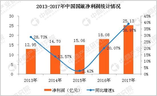 中国国旅员工收入（中国国旅员工人数）-图2