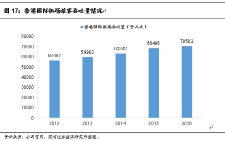 中国国旅员工收入（中国国旅员工人数）-图3