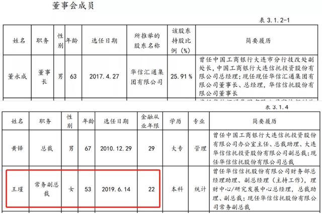 信托经理深圳收入（信托经理工资水平）-图2