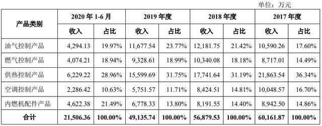 保鉴人收入（什么是机关保收入）-图3