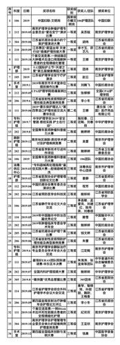 江苏县医院医生收入（江苏县医院医生收入怎么样）-图2