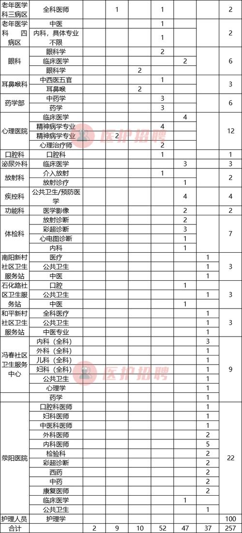 郑州医院护士收入（郑州医院护士一个月工资拿多少）-图3