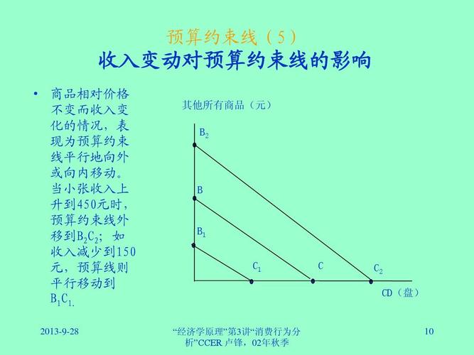 商品的收入不变（商品的收入不变,其中一种商品价格变动,预算约束线）-图2