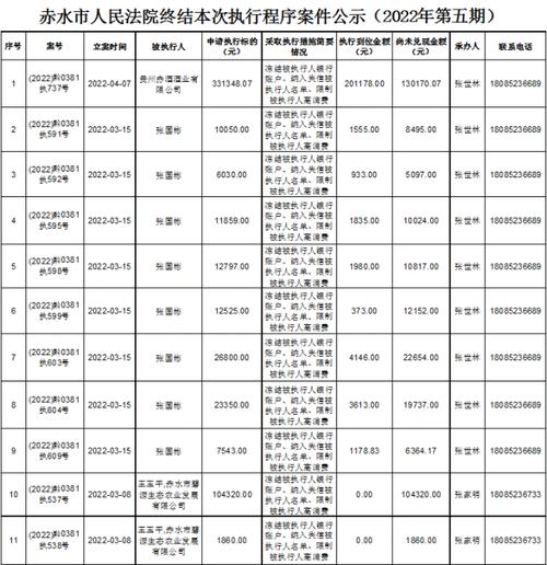 贵州赤水法院月收入（贵州法院工资）-图1