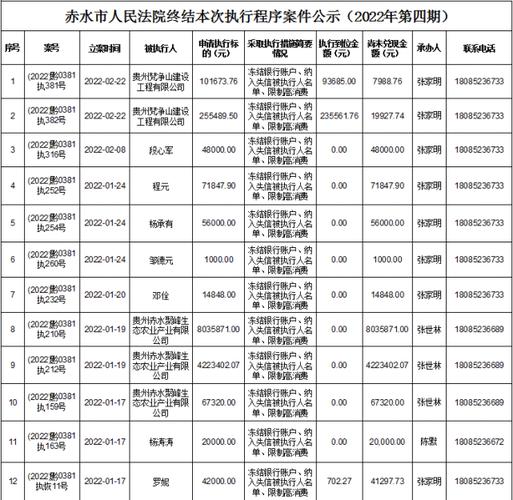 贵州赤水法院月收入（贵州法院工资）-图2