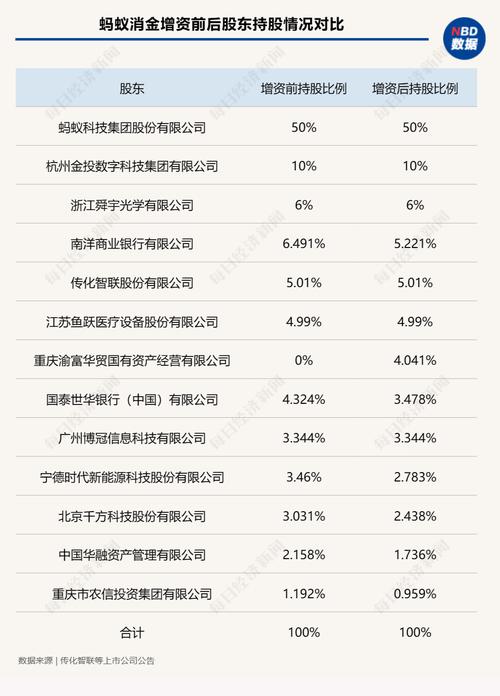 重庆渝富收入（重庆富裕）-图3