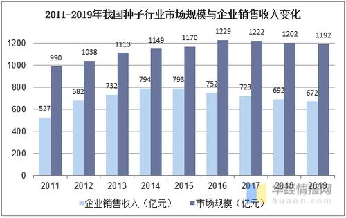 种子销售员收入（种子销售员收入怎么样）-图1