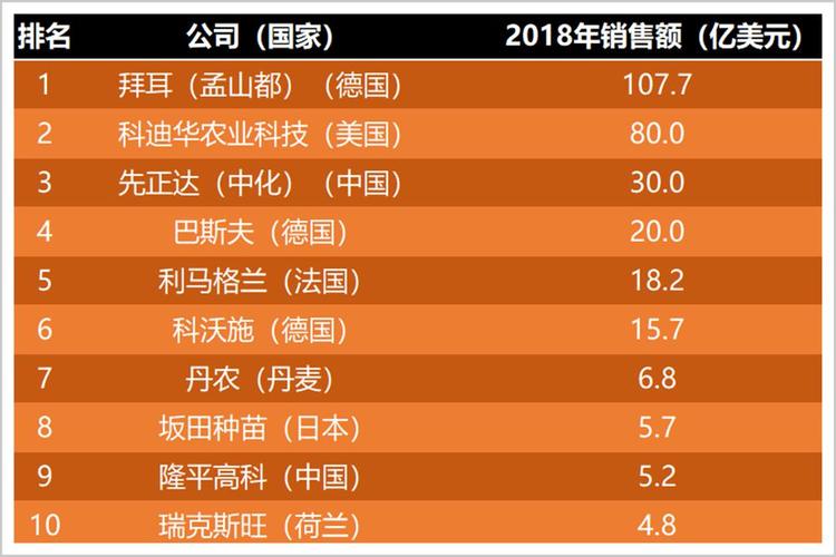 种子销售员收入（种子销售员收入怎么样）-图3