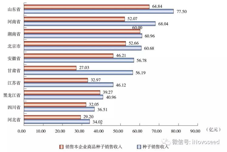 种子销售员收入（种子销售员收入怎么样）-图2