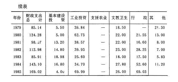 郑州预算外收入（郑州市一般预算收入）-图3