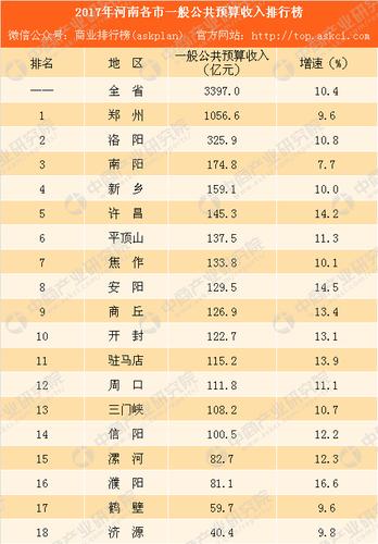 郑州预算外收入（郑州市一般预算收入）-图2