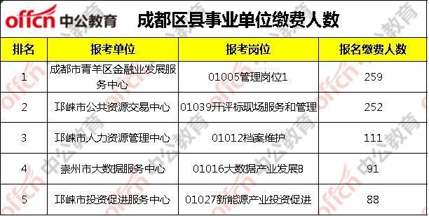 青羊区事业单位收入（青羊区事业单位收入多少）-图1