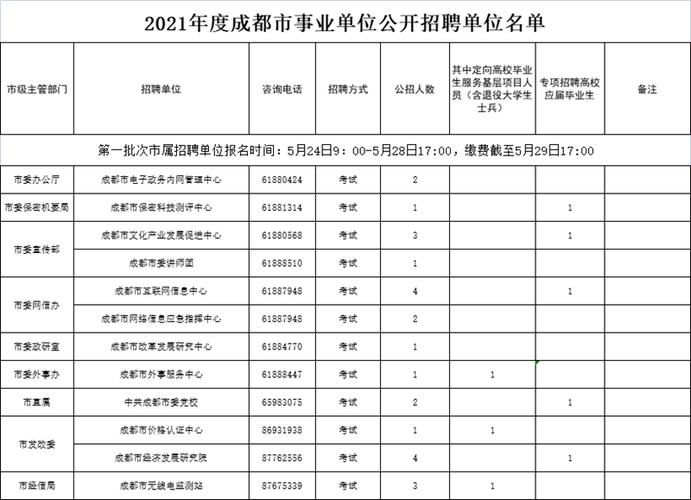 青羊区事业单位收入（青羊区事业单位收入多少）-图2