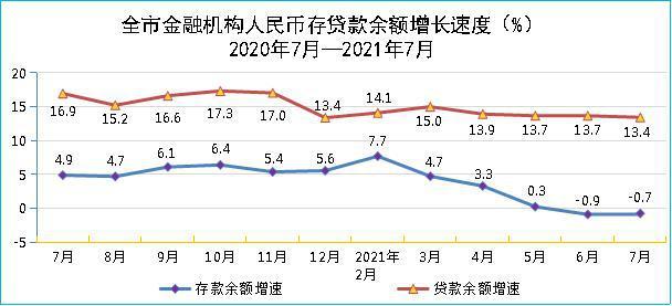 六盘水财政收入（六盘水一般预算收入）-图3