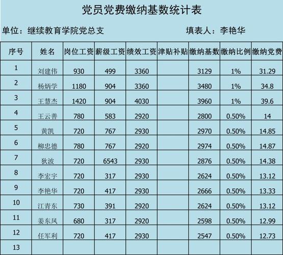 收入3500党费（月入3000交党费多少）-图1