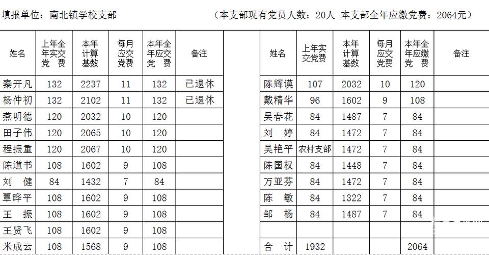 收入3500党费（月入3000交党费多少）-图3