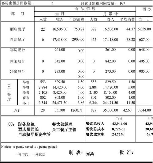 酒店收入日审内容（酒店收入日审内容包括）-图2