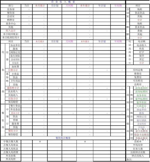 酒店收入日审内容（酒店收入日审内容包括）-图1