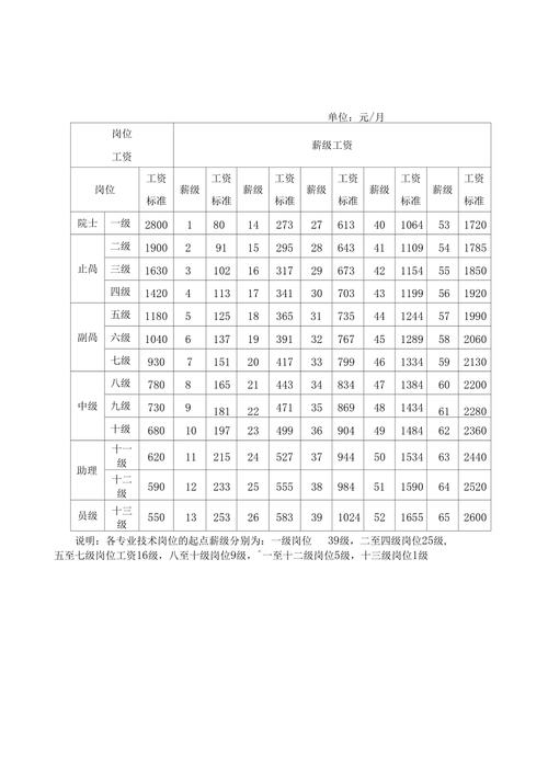 技术副总裁收入（技术副总工资）-图3