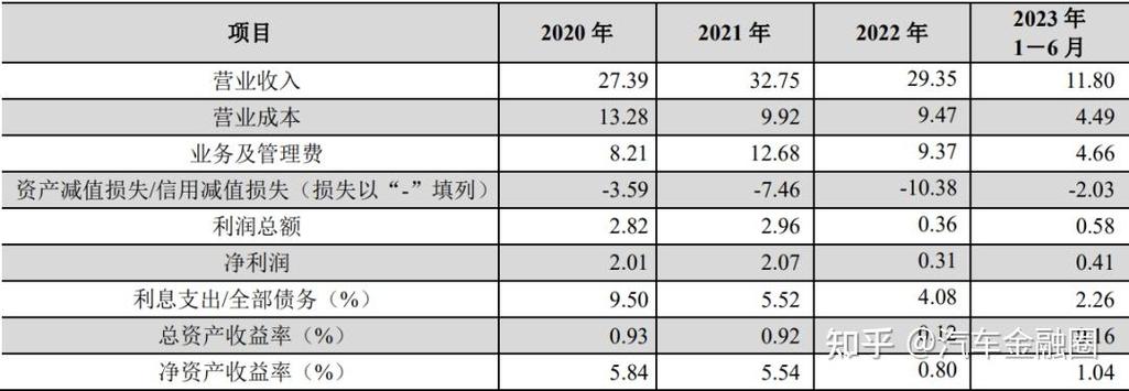 狮桥融资收入（狮桥融资收入多少钱）-图3